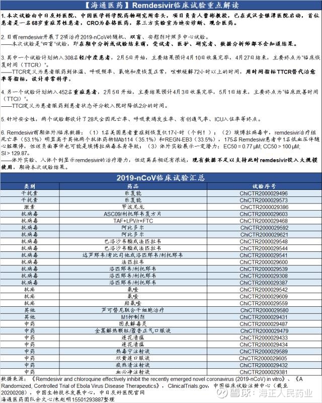 $海正药业(sh600267$海正药业法匹拉韦和甲泼尼龙片正式列入冠状病毒