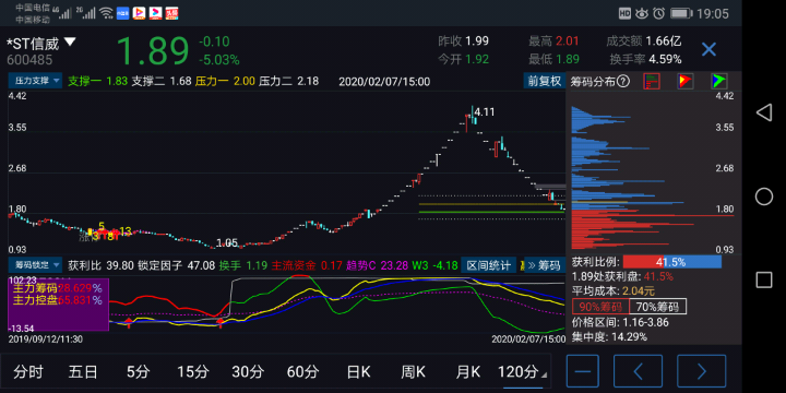 信威"集团",缺一不可,切记!