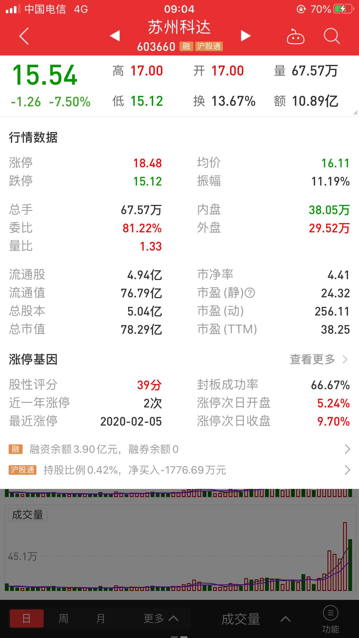                  同花顺