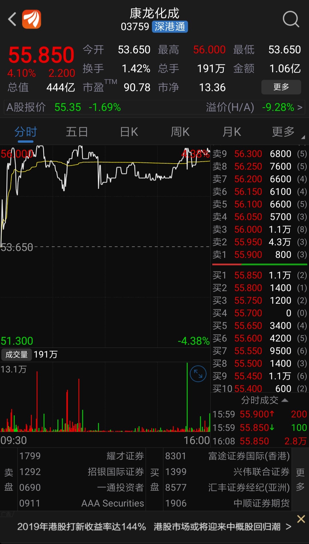 康龙化成吧(300759.sz) 正文