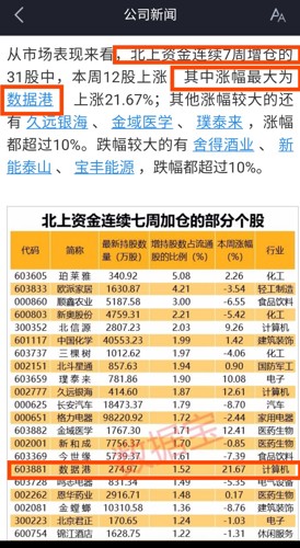 $数据港(sh603881)$这种股票你自己在拿不住,那就销户