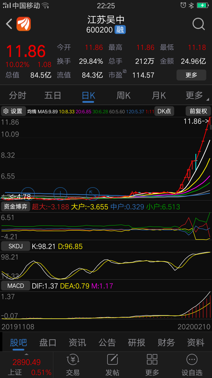 这医药股江苏吴中涨停没完没了,拿的都害怕