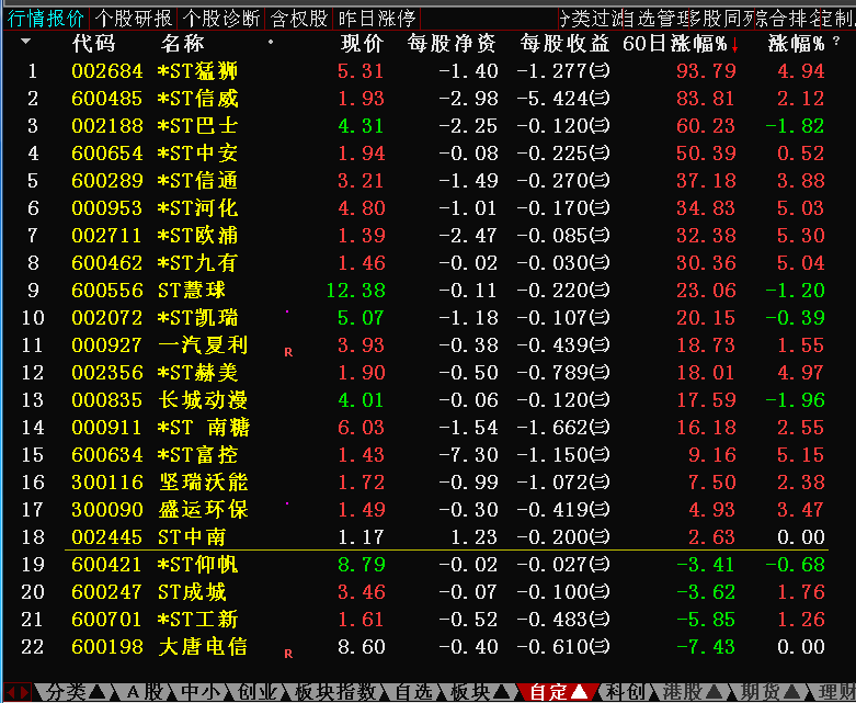 前复权价看中南股票最高价是19.17元.最高价下跌—90.