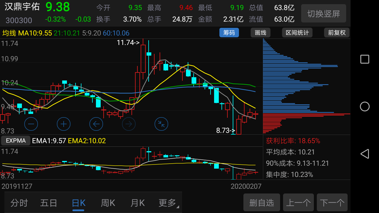 破办年以五日维平上走_汉鼎宇佑(300300)股吧_东方网