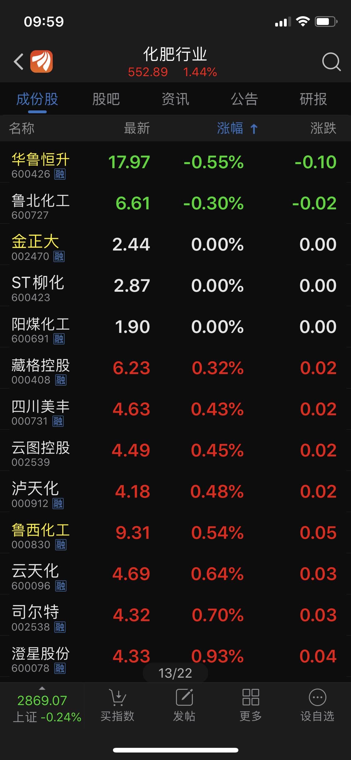                  化肥股票与世界