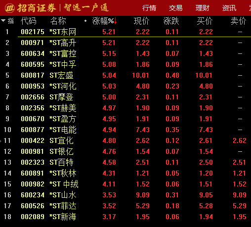 st的春天来了,大部份的st涨停了_*st信威(600485)股吧