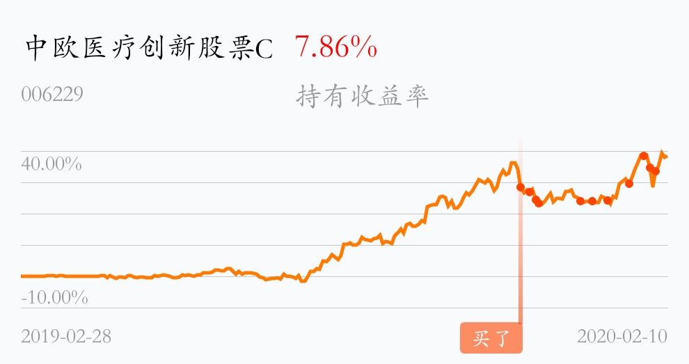 [基金行情走势图]_中欧医疗创新股票c(of006229)股吧