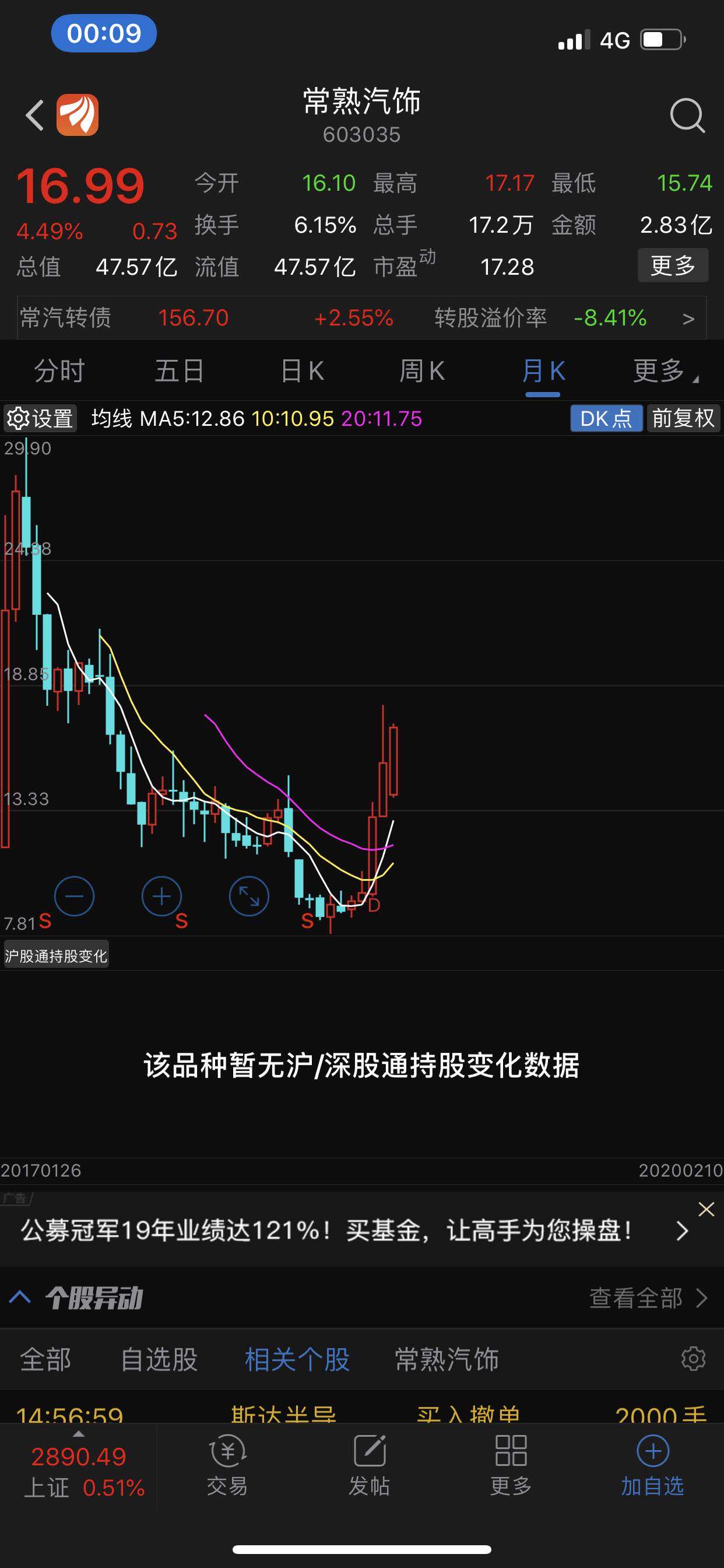 603035常熟汽饰之前跌到8块被一群散户天天发各个股票