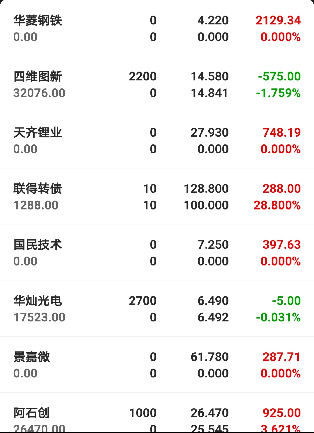 实盘,资金到达100万就封贴炒股两年多,17年11月入市,18年2月份腰斩.