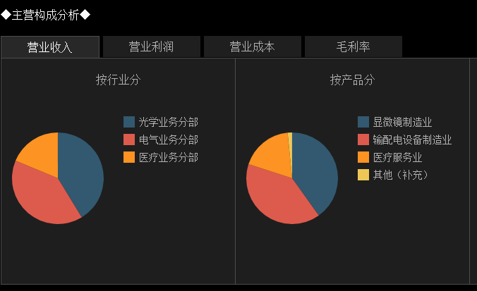 麦克奥迪免费搭建平台协助国家病理质控中心为湖北医疗机构义诊