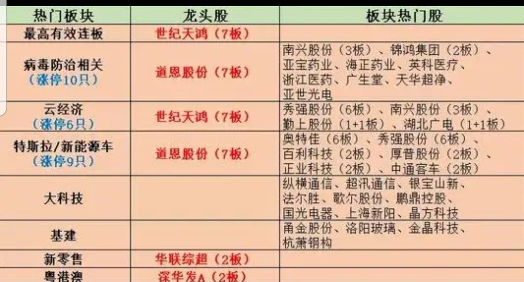 赵老哥买1.69亿,上海超短帮买1.19亿,章盟主卖1亿