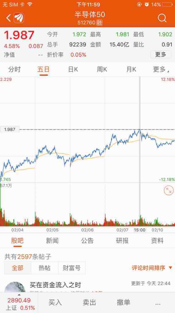 半导体50etf,代码512760也是牛,比个股涨得还猛,可以关注一下