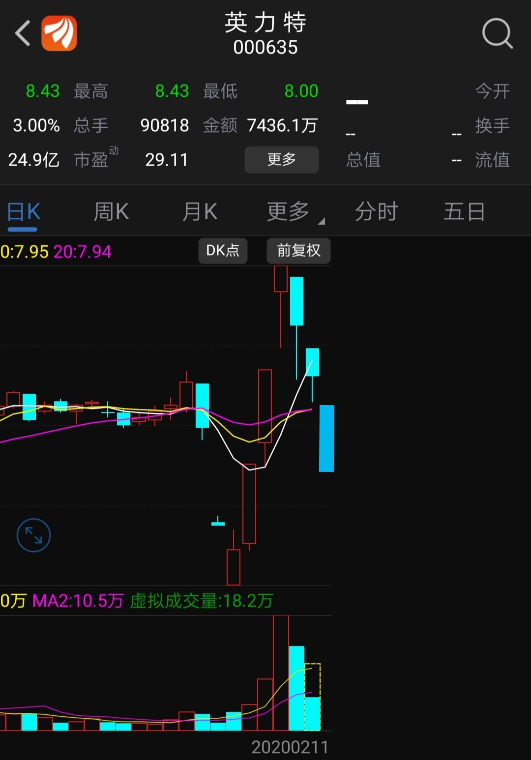 三只乌鸦,趋势形成,明天在跌就三只乌鸦了.看看k线图.