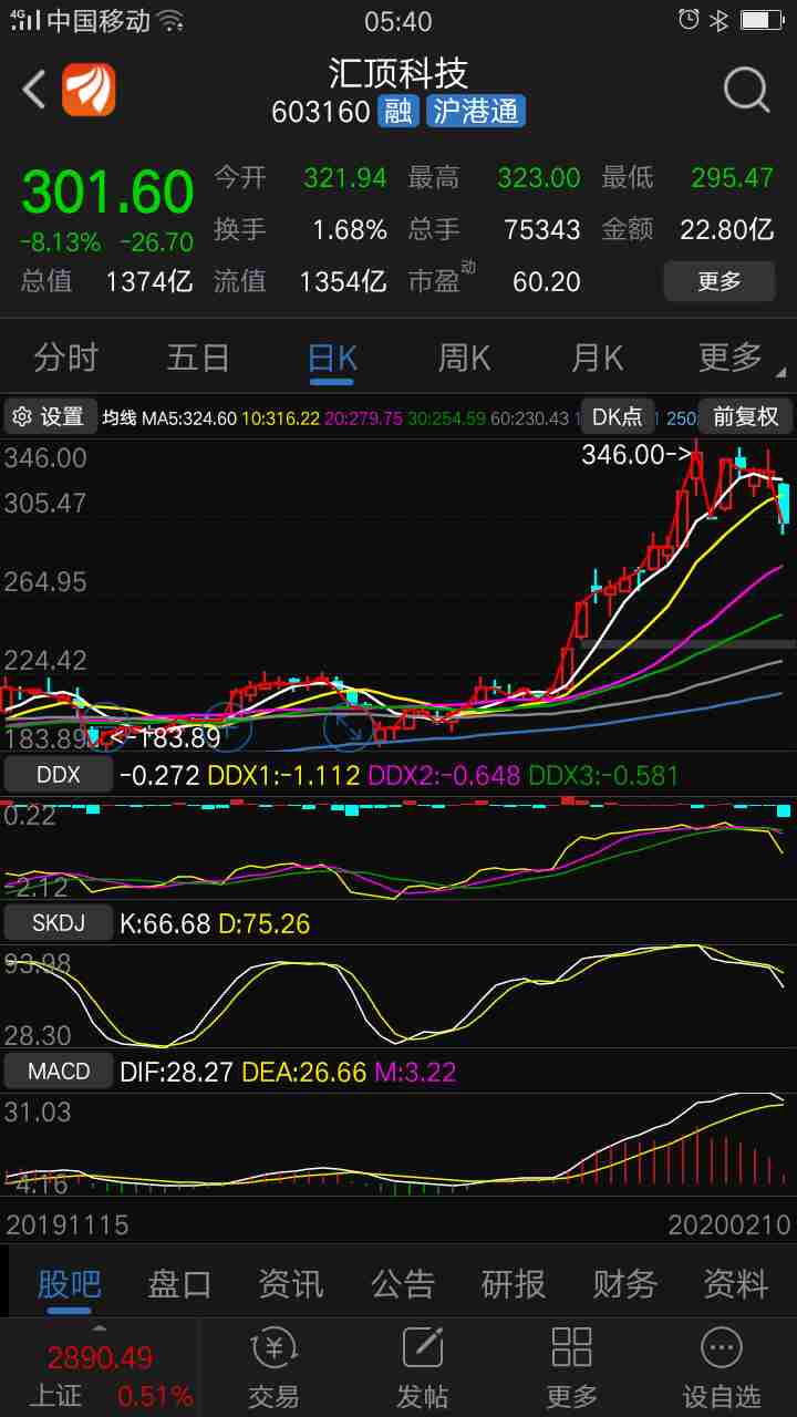 汇顶科技电容触控芯片指纹识别芯片龙头2019戴维斯双击困境反转几大