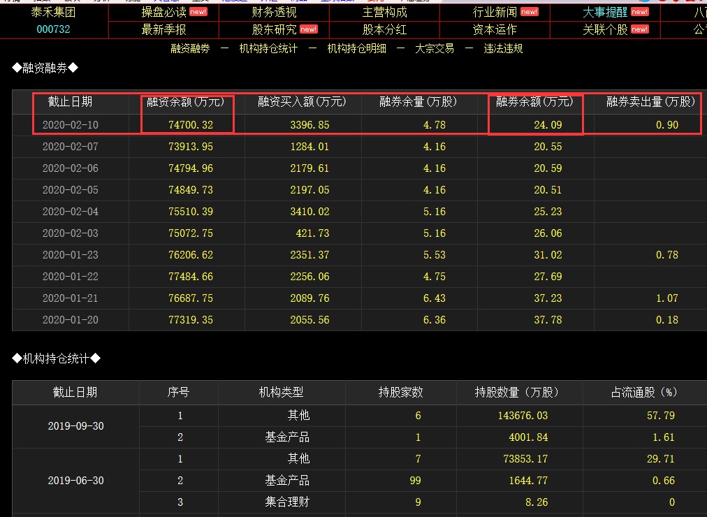 泰禾集团吧(000732.sz) 正文