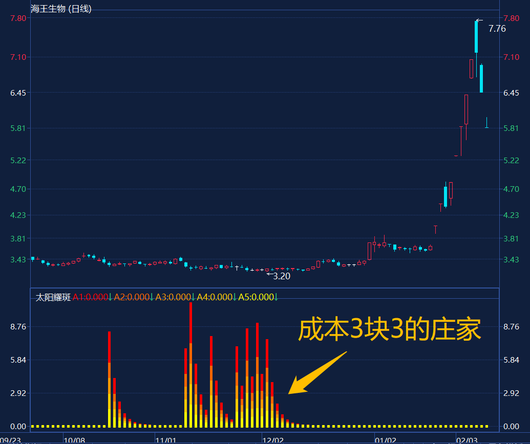 被锤爆的海王生物,庄家的真正意图是这个