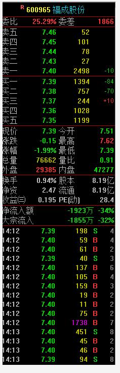 反正底部运行,一边砸盘一边吃筹码,多么熟悉庄家操作手法,一起吃,死猪