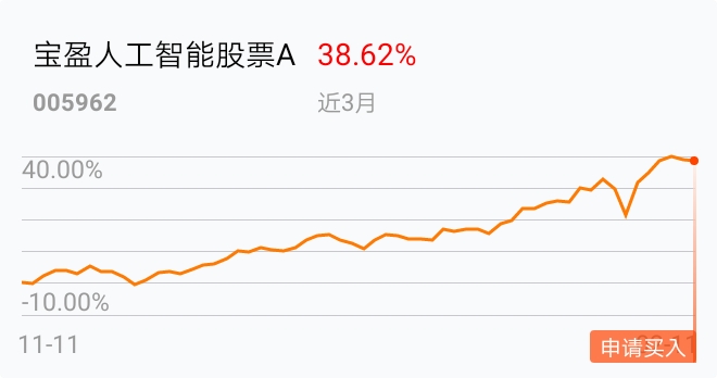 看好_宝盈人工智能股票a(of005962)股吧_东方财富网