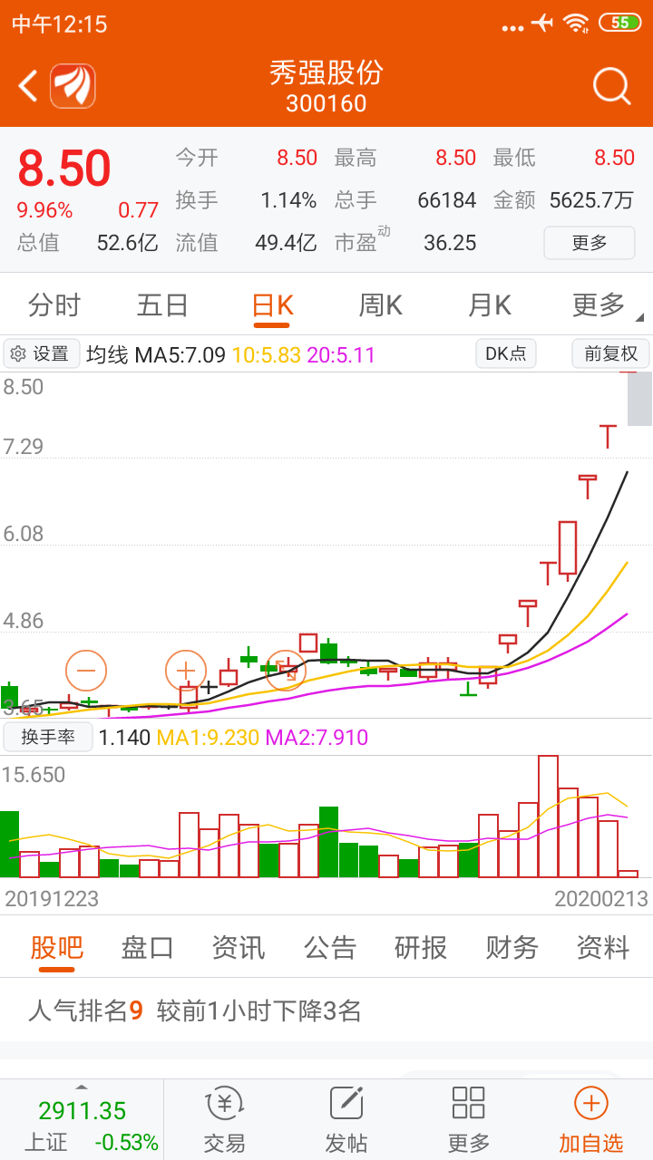 龙头就是龙头垃圾就是垃圾买股票只买龙头不碰弱势股不碰垃圾股票以后