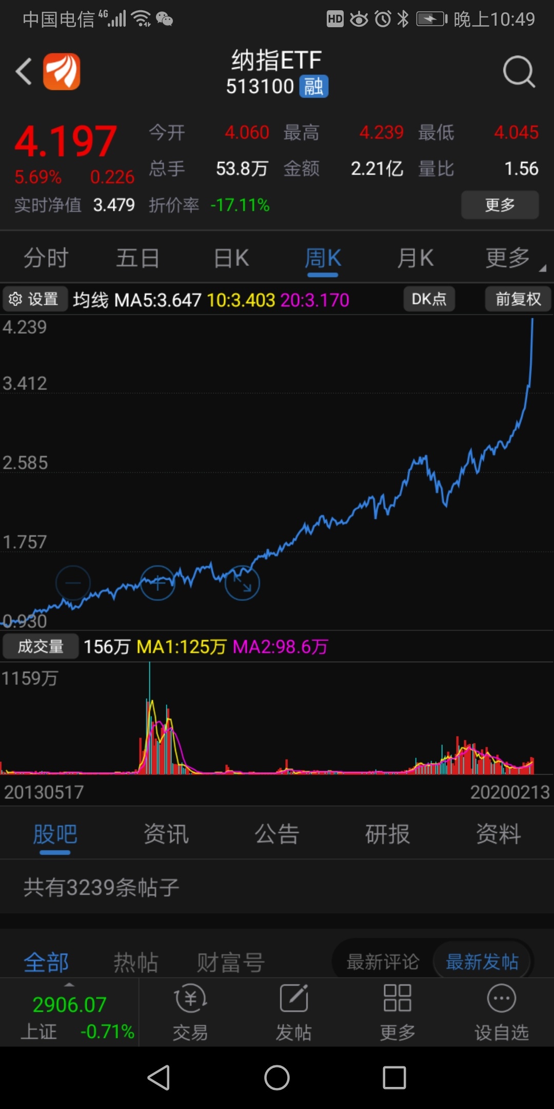 发现一只好股票涨了6年,谁买过._一汽富维(600742)_网