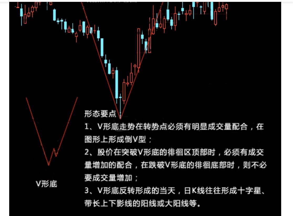 v形岛反转.底部价格呢[胜利[胜利]