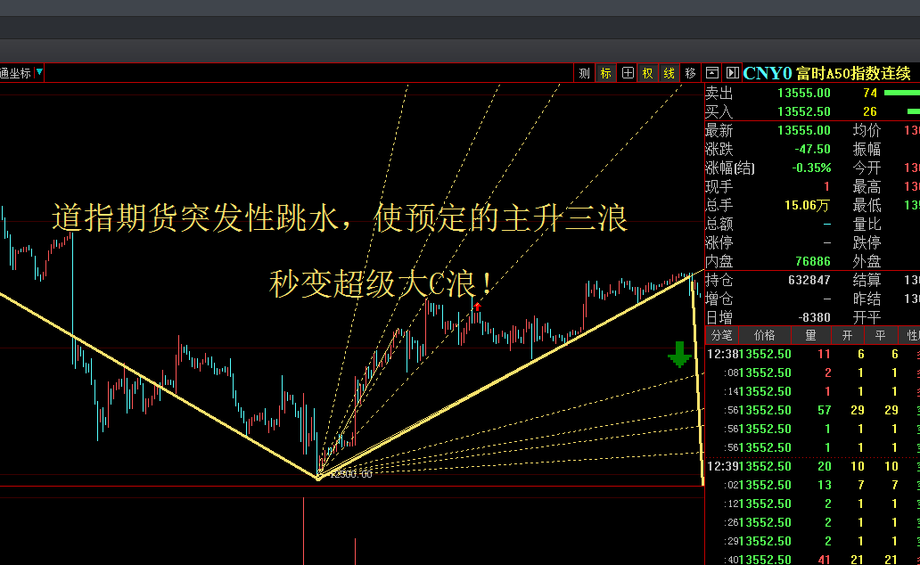 主升三浪秒变成超级大c浪了