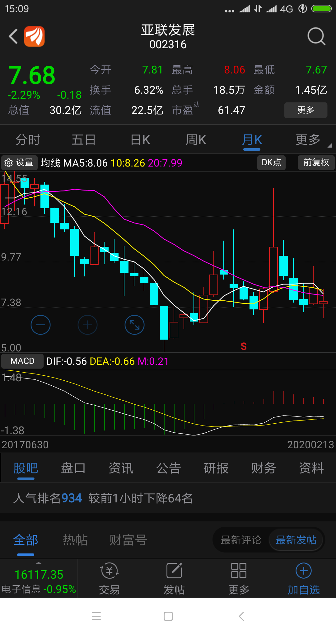 亚联发展吧(002316.sz) 正文