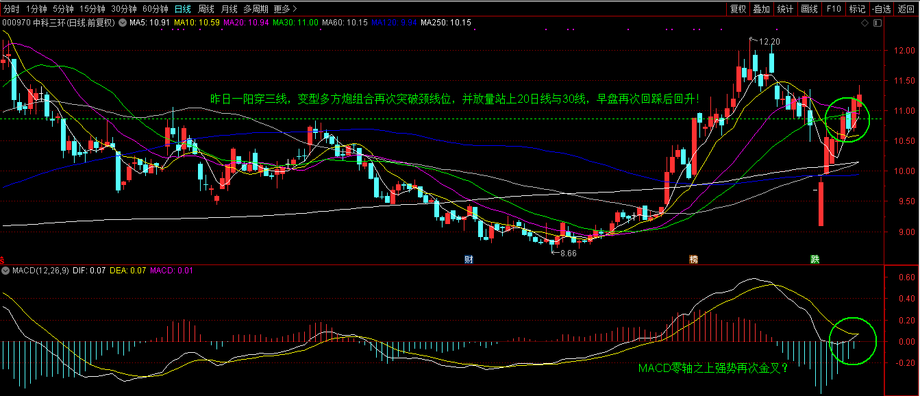 2020213短线介入000970中科三环