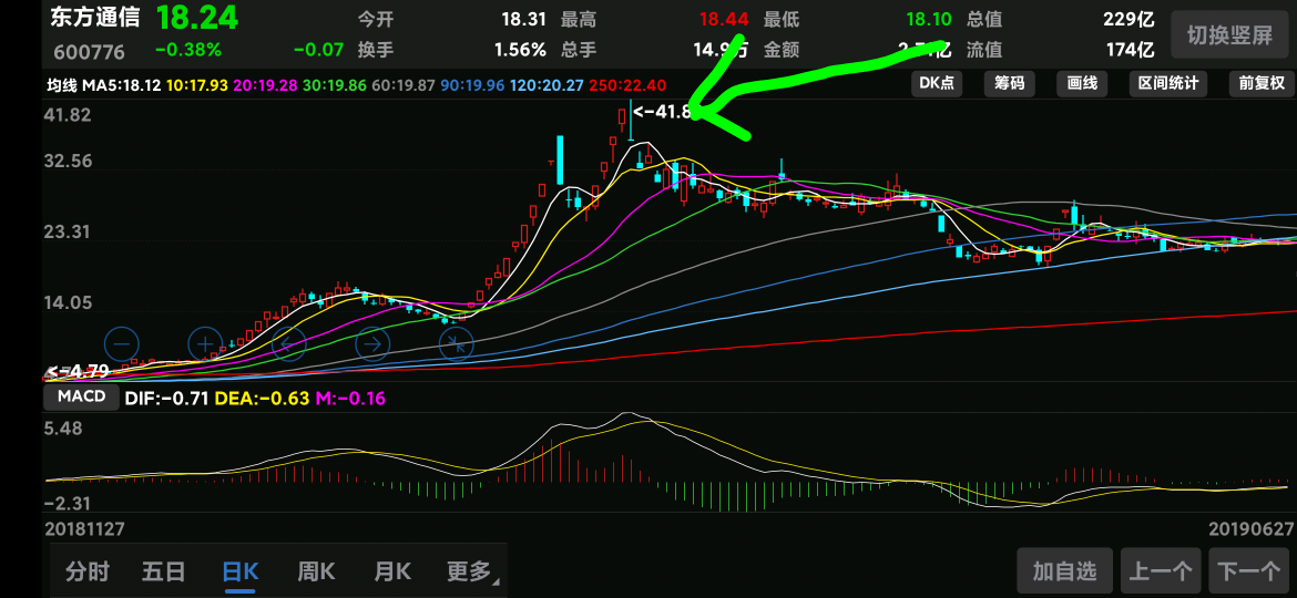 像不像,哈哈哈,墓碑线_通富微电(002156)股吧_东方财富网股吧