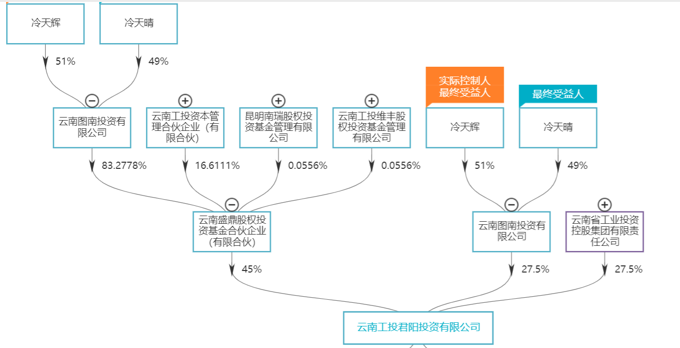 评论点赞fenglin355811:你把冷天辉身上的衣服给扒光了2020-02-13 14