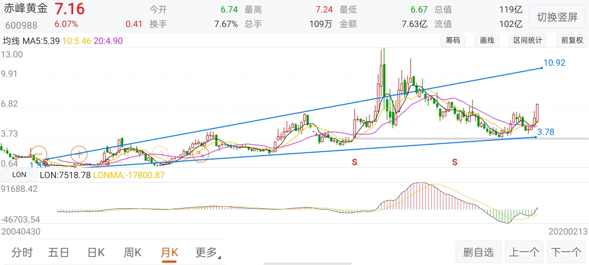 赤峰黄金吧 正文                            东方财富android版  不