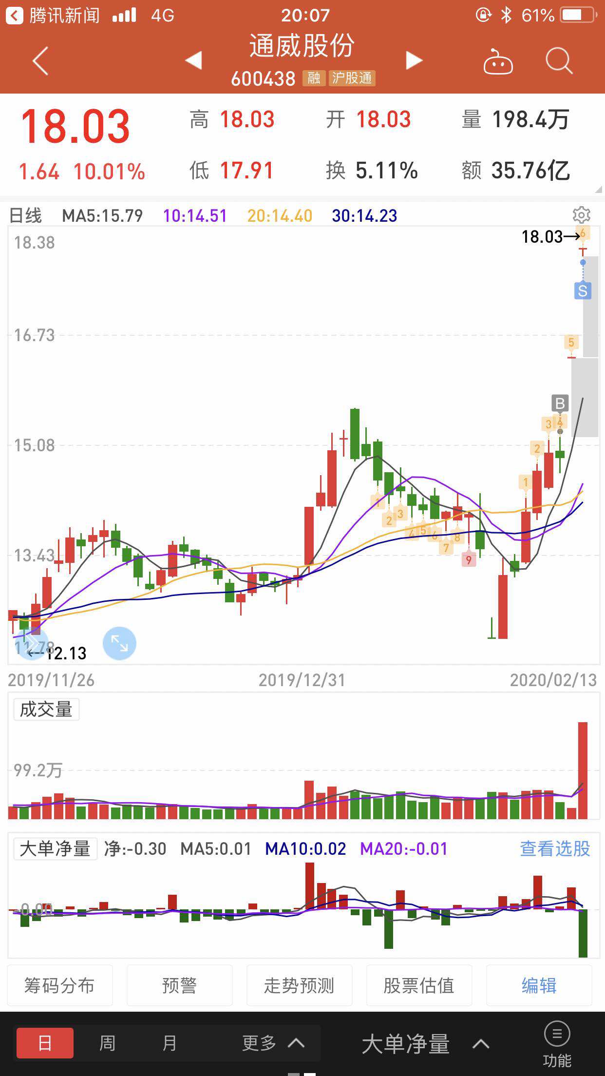 通威股份(600438)股吧_东方财富网股吧