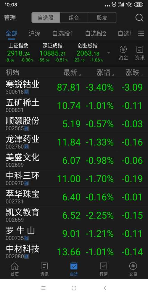 瞧瞧咱的持有股和自选股_五矿稀土(000831)股吧_东方