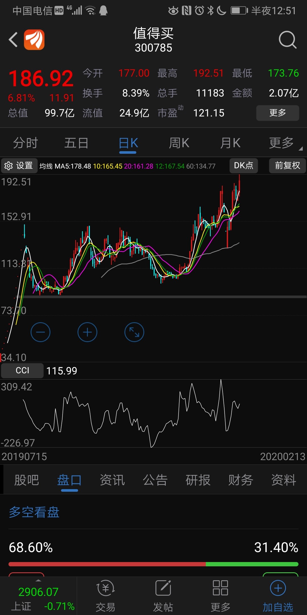 2019全网发行股票值得买14板.在破新高