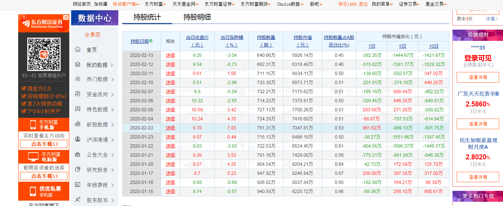 北向资金连续3天小幅减仓贵州百灵股票