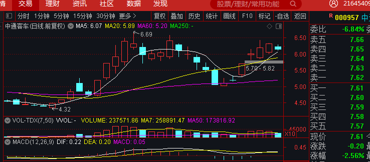 短期双头形态已成立