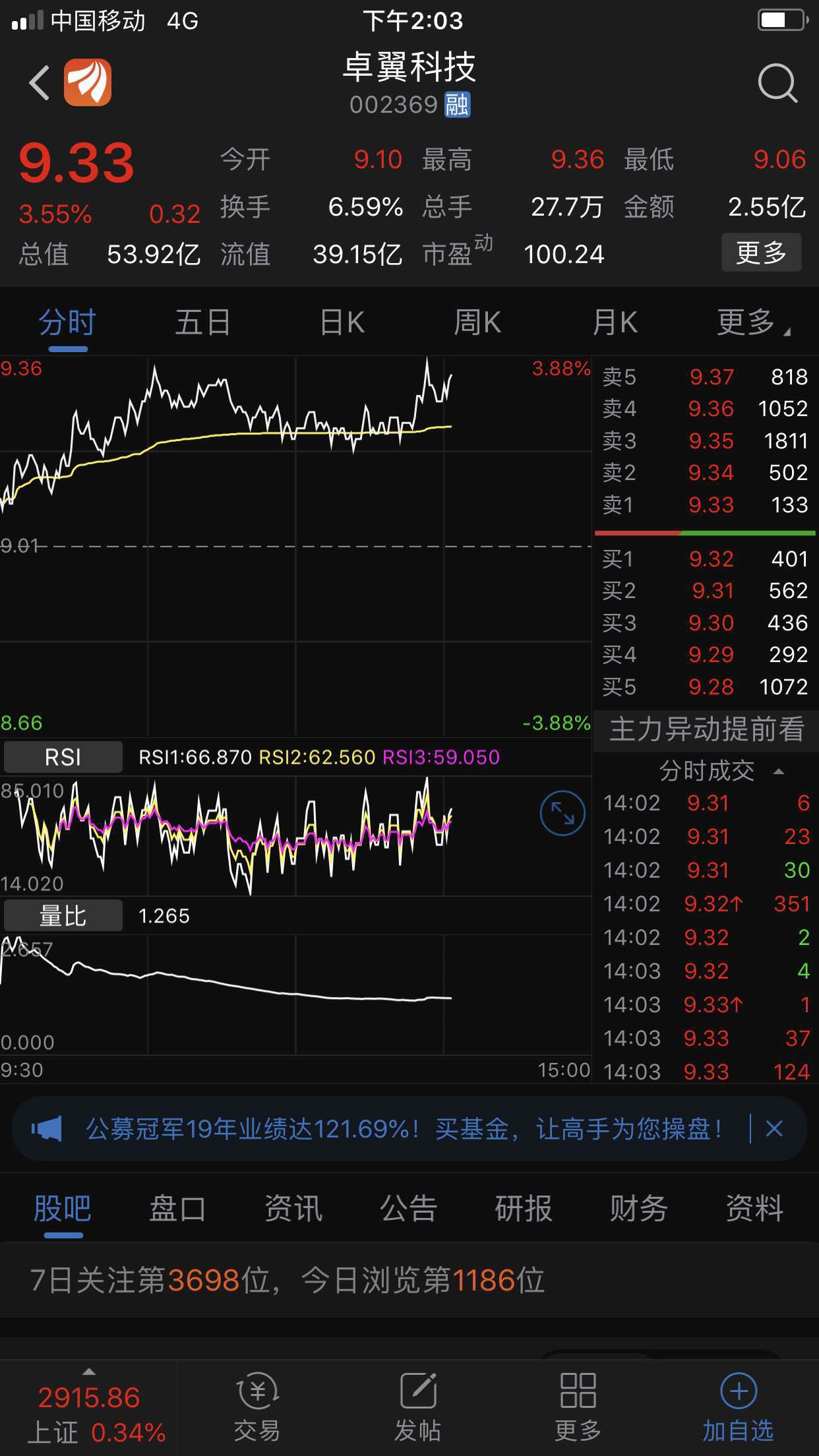都看小盘股卓翼科技:景峰医药,中金岭南,锌业股份,荣安地产不准高位唱