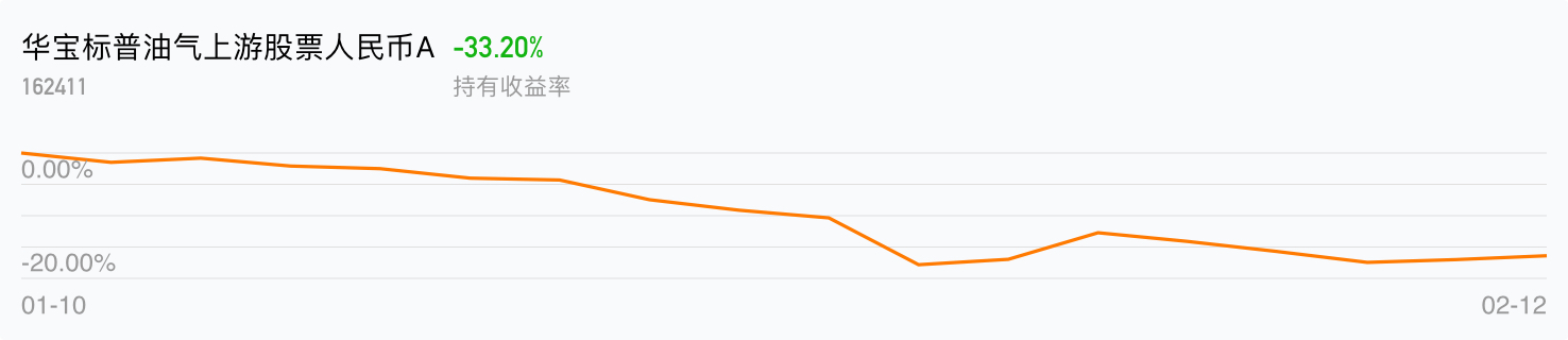 [基金行情走势图]_华宝标普油气上游股票人民币a(of)