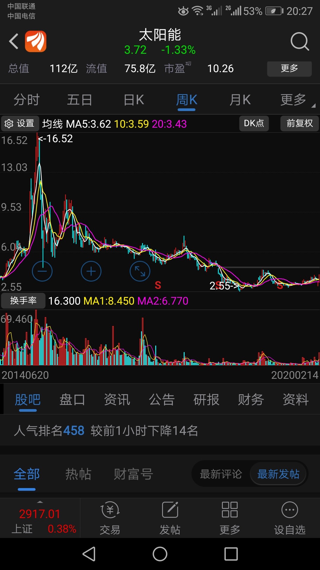 太阳能吧(000591.sz) 正文