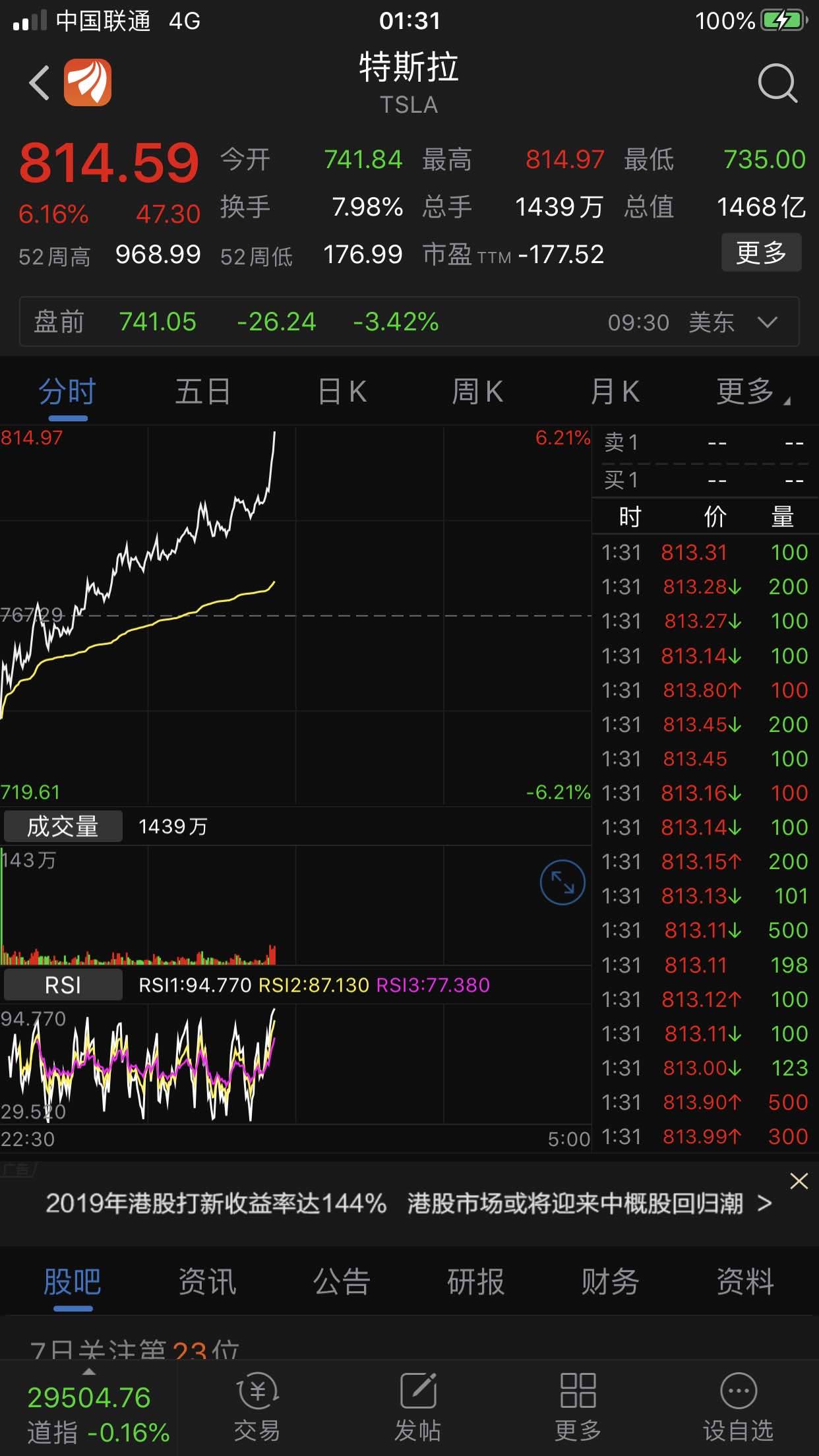 今晚美股特斯拉凭借发售20亿美元股票和中国特斯拉销售上涨60%多双重