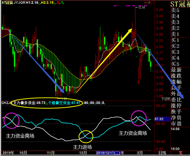 资金连续流入股价不涨_主力资金流入股价不涨_主力资金流入但股价跌