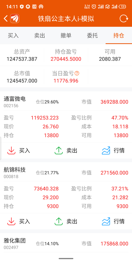 这是今年1月2号买的,到今天100万收益24万.哎,动来动去肯定亏钱.