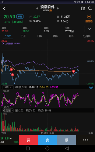 今天战胜你大哥浪潮信息_浪潮软件(600756)股吧_东方