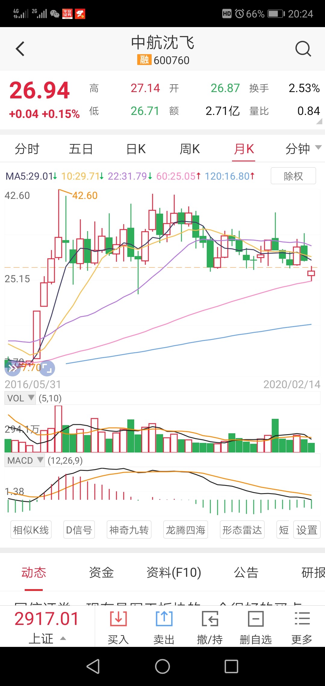 看一支股票日,周,月线是必须看的了,炒短看日,炒波段,中_中航沈飞