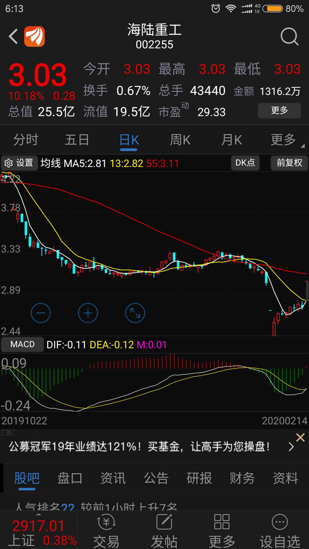 此股macd水下金叉,并产生底背离…_海陆重工(002255)