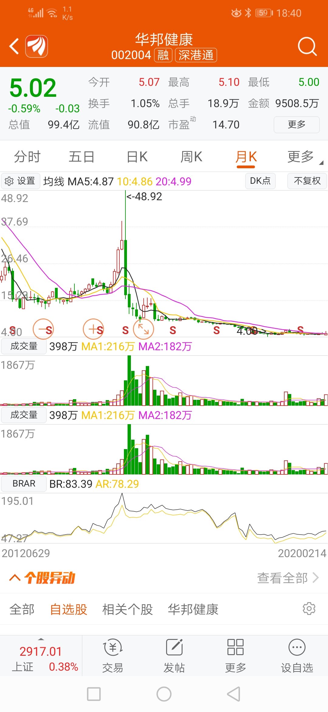 华邦健康58亿投资鲜有亮点