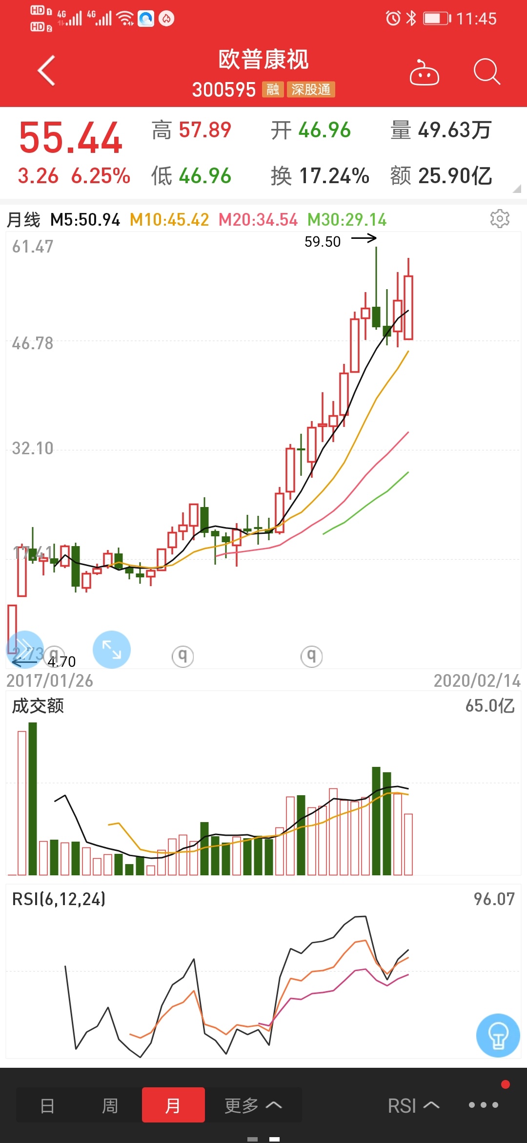 这种股票对于中小投资者最重大的问题就_欧普康视(300595)股吧_东方