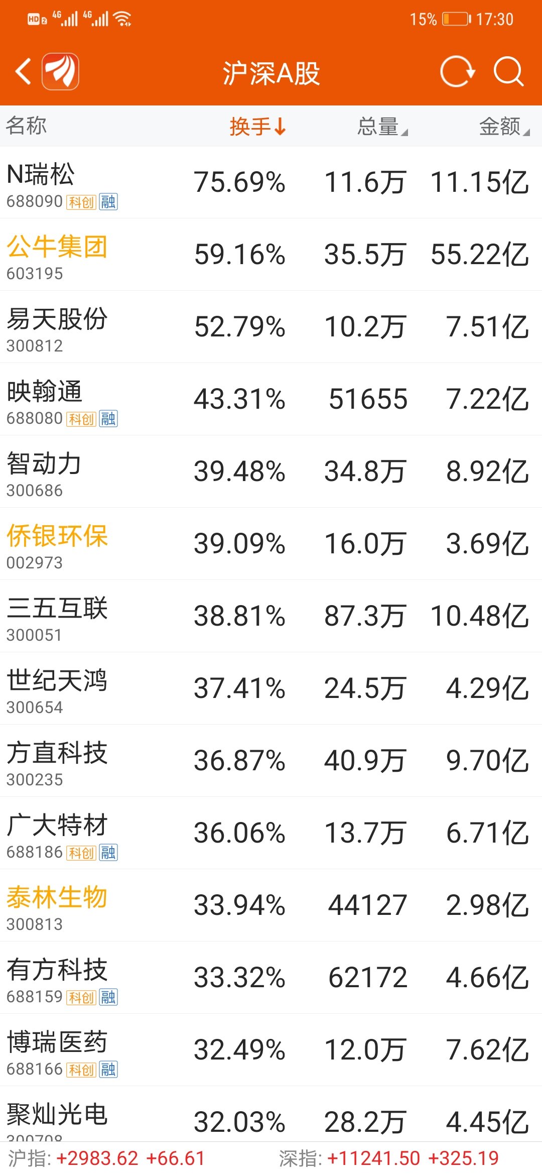 侨银环保(002973)龙虎榜数据(02-17)