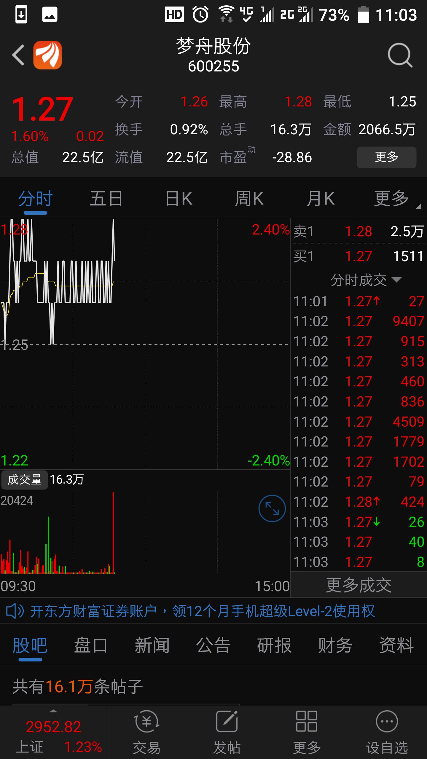 漂亮![赞][赞][赞]_鑫科材料(600255)股吧_网