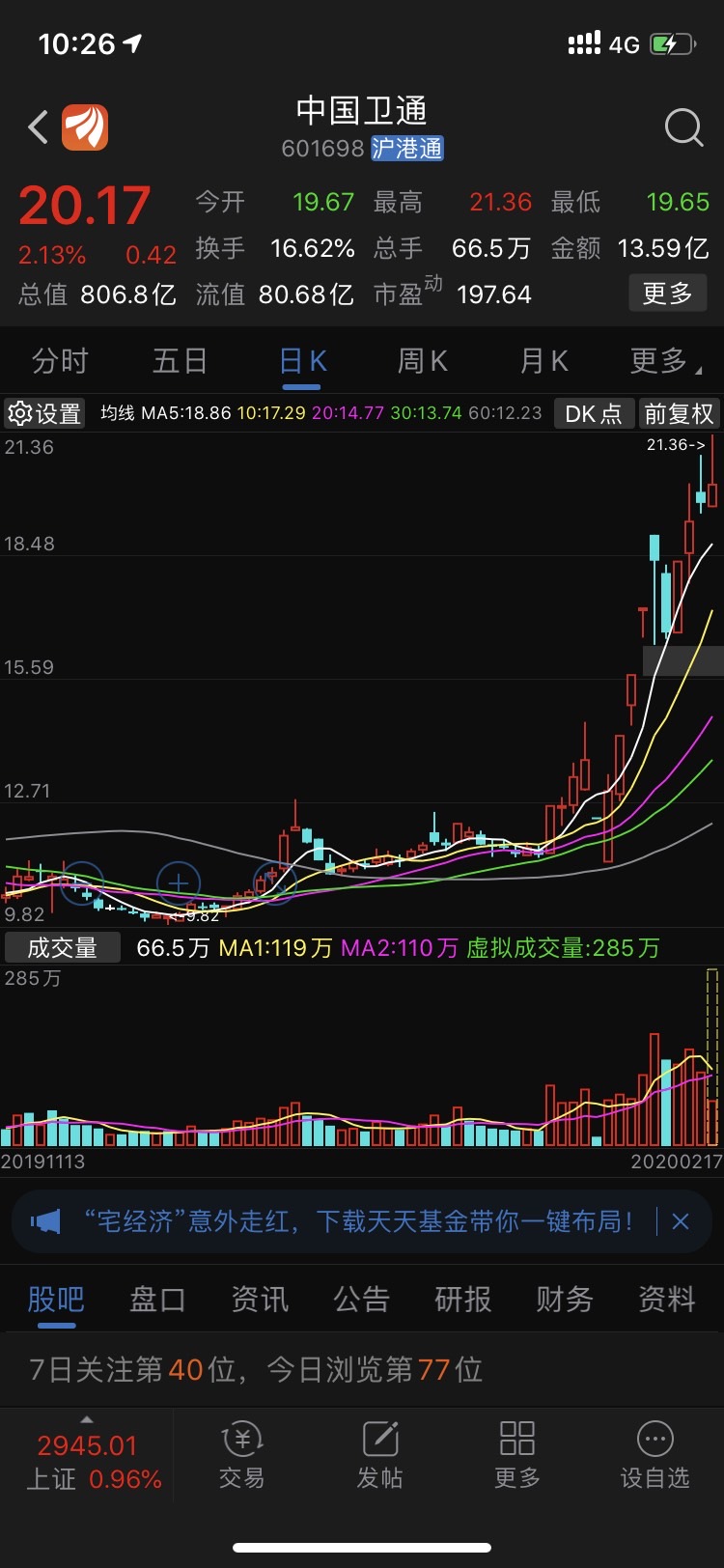 冲高回落,放量滞涨,获利清仓!